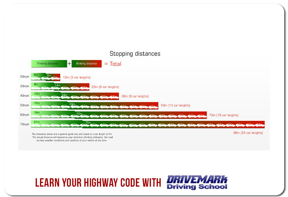 learn your highway with Drivemark Driving School | #